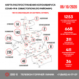 Оперативная сводка по Севастополю на 9 октября