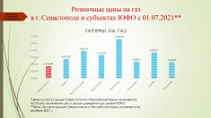 С 18 октября в Севастополе будут действовать новые цены на газ