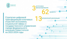 В Севастополе утвердили стратегию цифровой трансформации ключевых отраслей