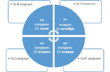 О водном налоге замолвите слово