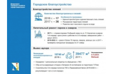 В Севастополе запланировано создание и реконструкция более 20 парков и скверов