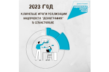 Ключевые итоги реализации в Севастополе национального проекта «Демография» в 2023 году