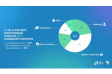 Более полутора тысяч онлайн-обращений написали севастопольцы за прошлую неделю